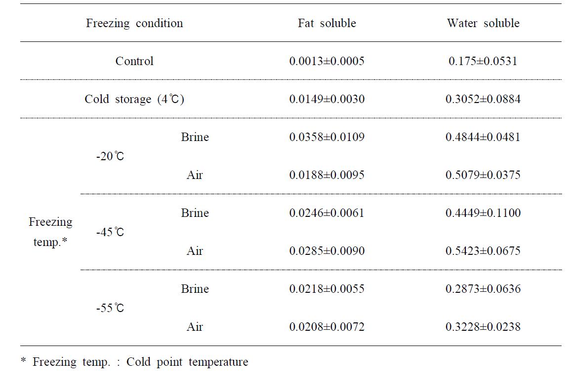 Influence of freezing condition on the formation of brown pigment in the pen-shell adductor muscle