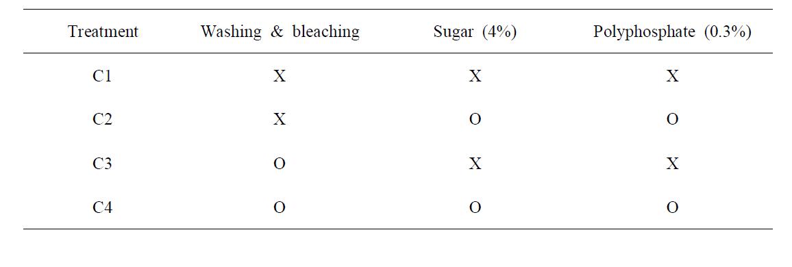 Treatments for preparation of pen-shell adductor surimi