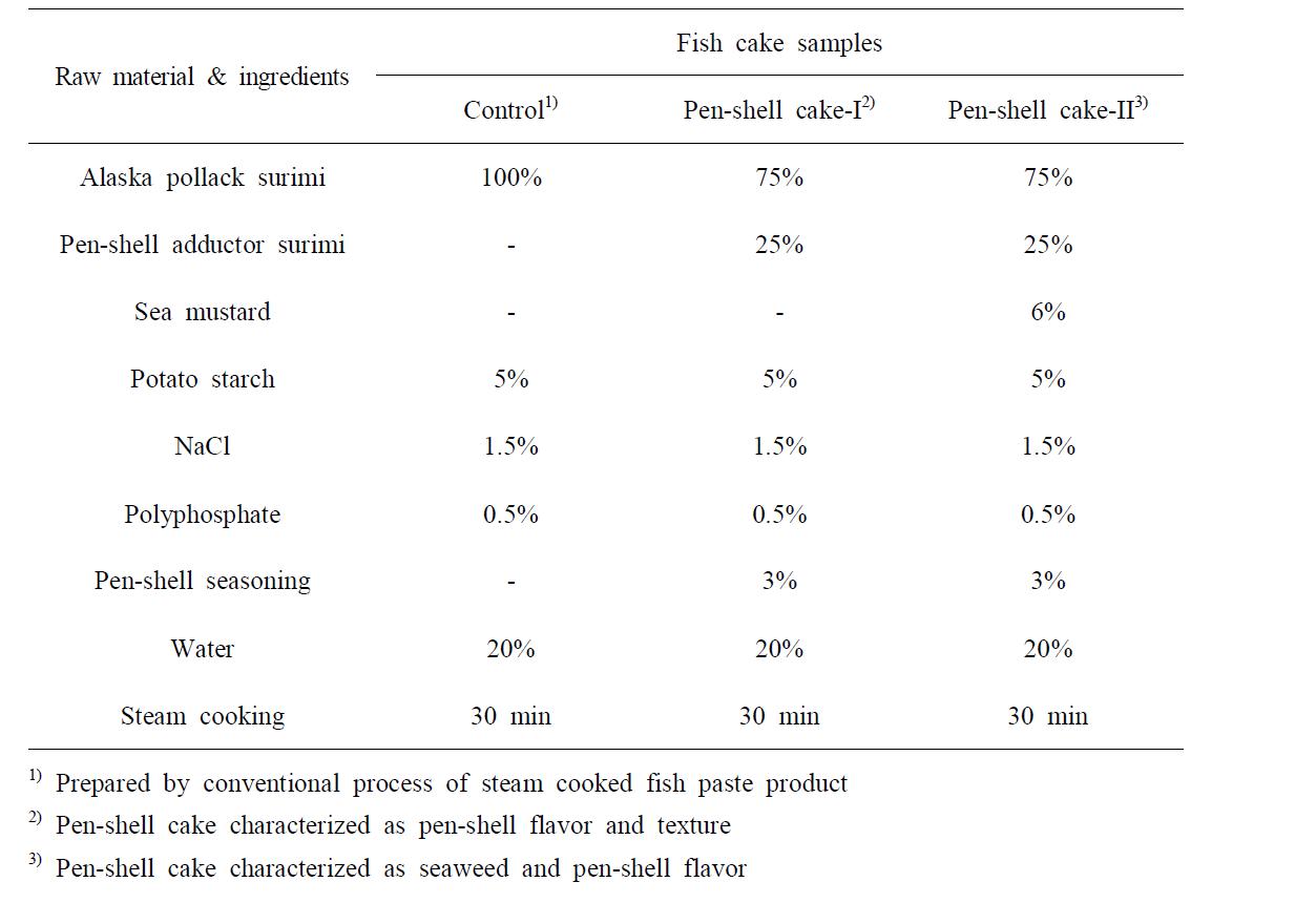 Conditions for preparation of fish paste products made of pen-shell adductor surimi