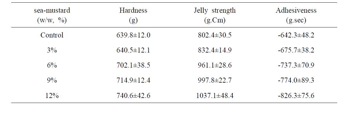 Influence of sea-mustard on the rheological properties of fish cake made of pen-shell adductor surimi