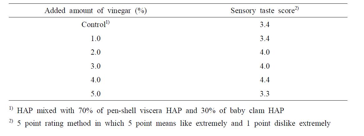 Influence of vinegar on the sensory acceptance of pen-shell viscera HAP