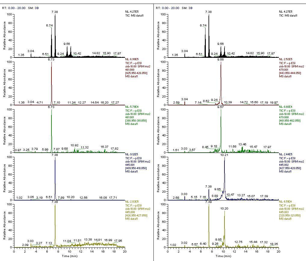 Tetracycline계열 항생제의 LC-MS/MS chromatogram.(OTC;oxytetracycline, TC;tetracycline, CTC;chlortetracycline, DC;doxycycline)