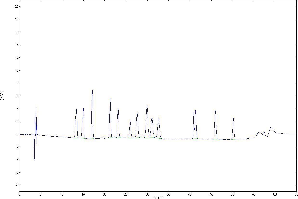 Sulfonamide계열 항생제의 HPLC chromatogram (1;sulfadiazine, 2;sulfathiazole, 3;sulfamerazine, 4;sulfamethazine, 5;sulfamethoxypyridazine, 6; sulfadoxine, 7;sulfachlorpyridazine, 8;sulfamonomethoxine , 9;sulfamethoxazole, 10;sulfisoxazole, 11;sulfaphenazole, 12;sulfachlorpyrazine, 13;sulfadimethoxine, 14;sulfazuinoxaline)