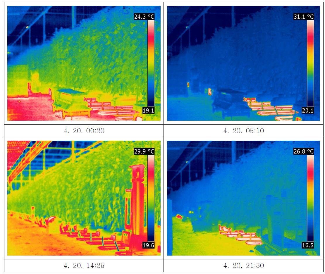 온실 내부의 온도 분포 변화