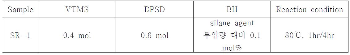 실록산 구조 합성을 위한 composition과 반응 조건