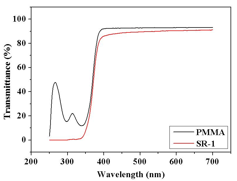 PMMA 와 SR-1이 코팅된 PMMA의 투과도 비교.