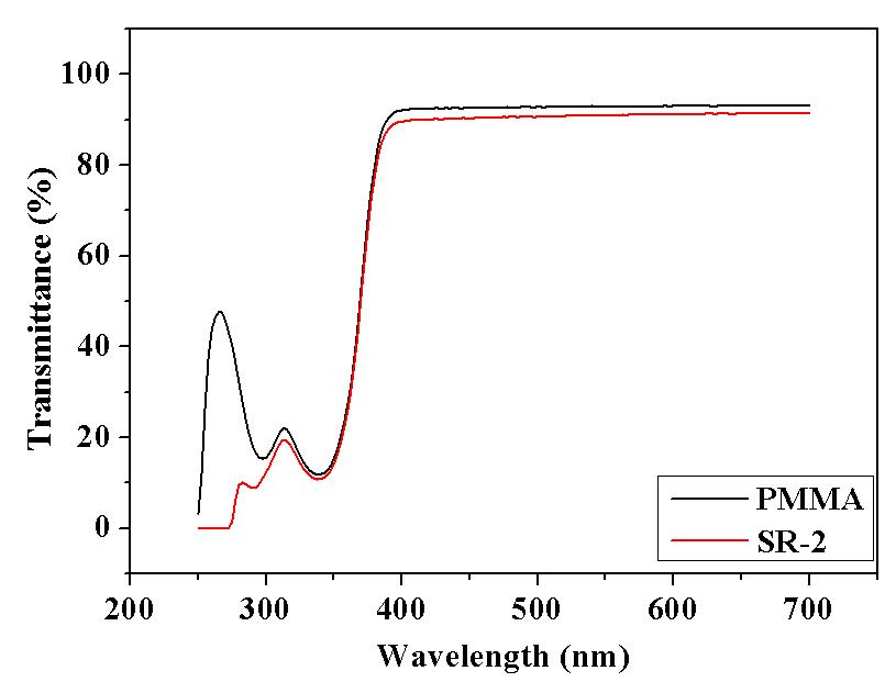 PMMA와 SR-2가 코팅된 PMMA의 투과도 비교.