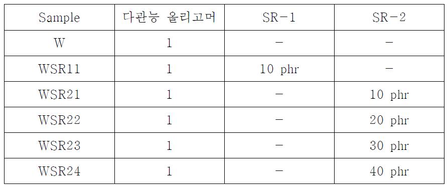 샘플 혼합 조성