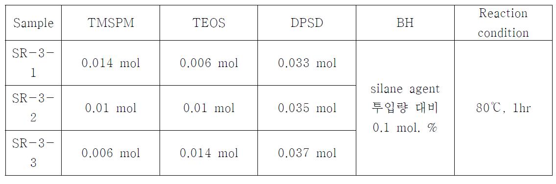 TMSPM/TEOS/DPSD의 composition과 반응 조건
