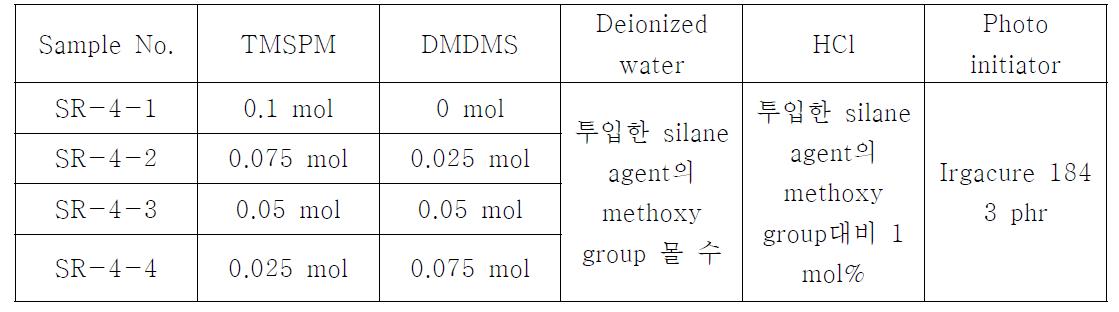 SR-4 합성을 위한 composition