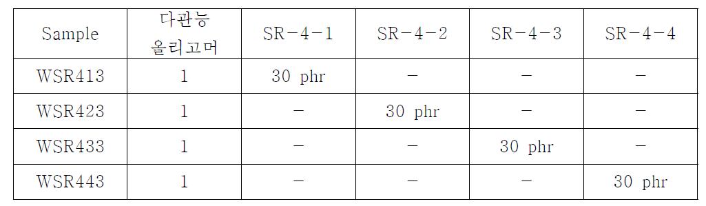 다관능 올리고머와 SR-4-1~4-4의 혼합물 composition