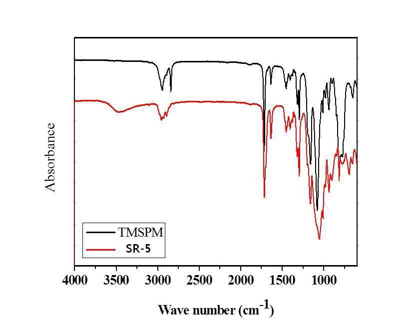 합성된 SR-5와 원료의 ATR FT-IR spectra 비교.