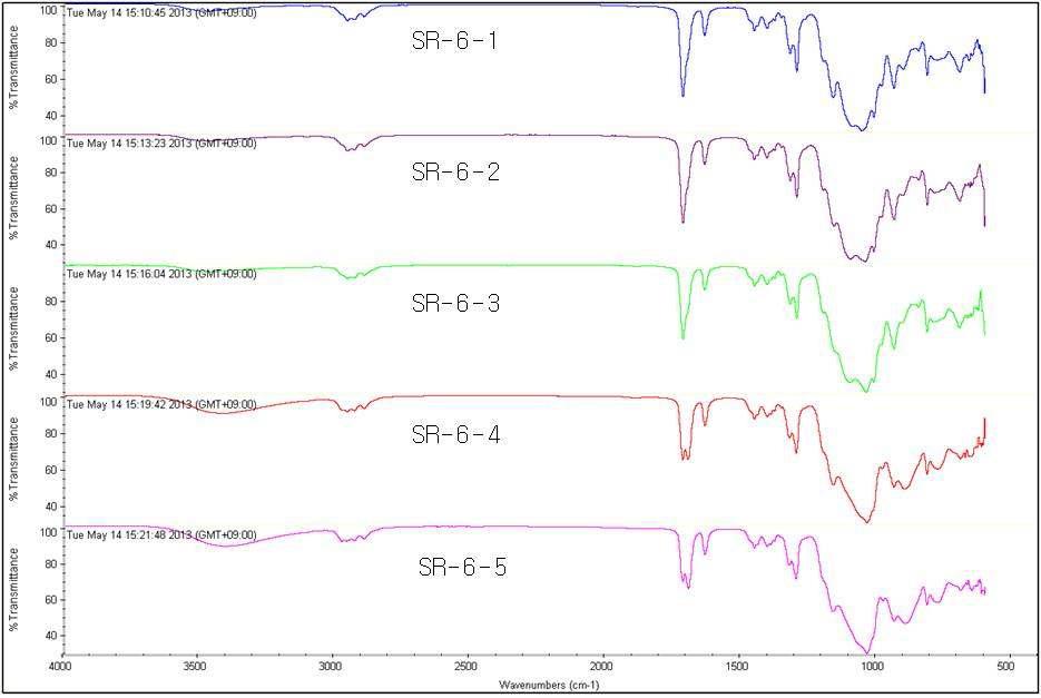 SR-6 합성물의 ATR FT-IR spectra.