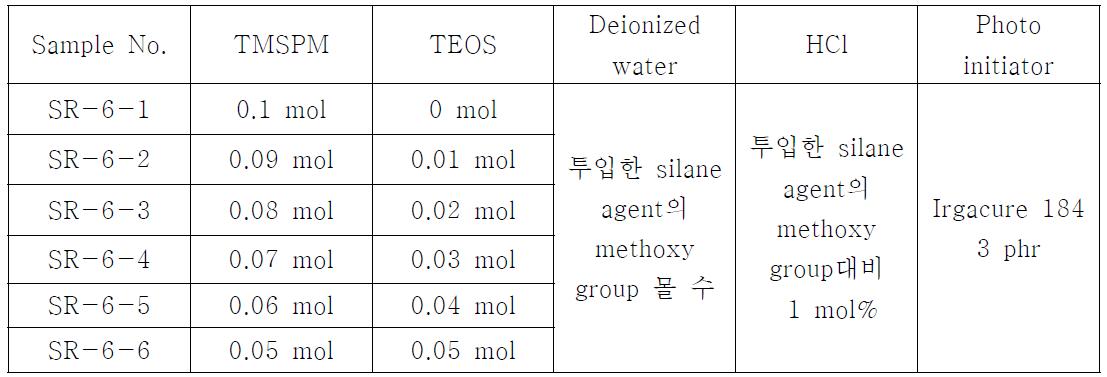 SR-6 합성을 위한 composition과 반응조건