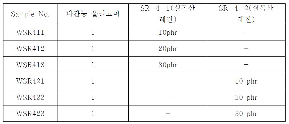 샘플 조성