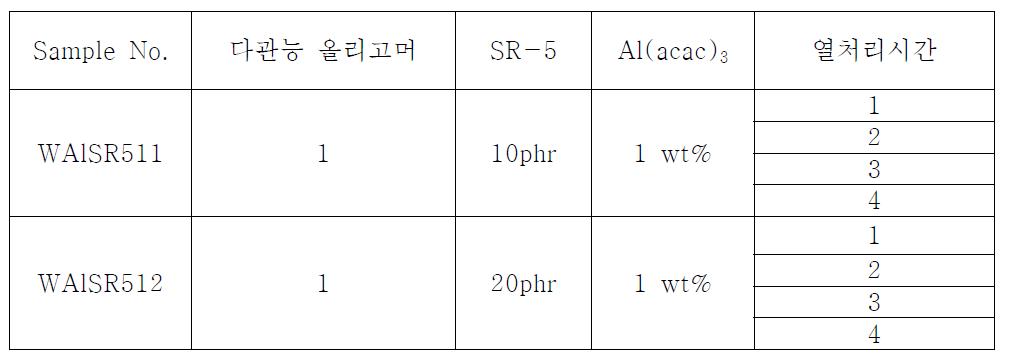 샘플 조성