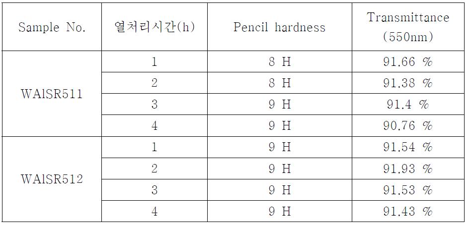 샘플 평가 결과