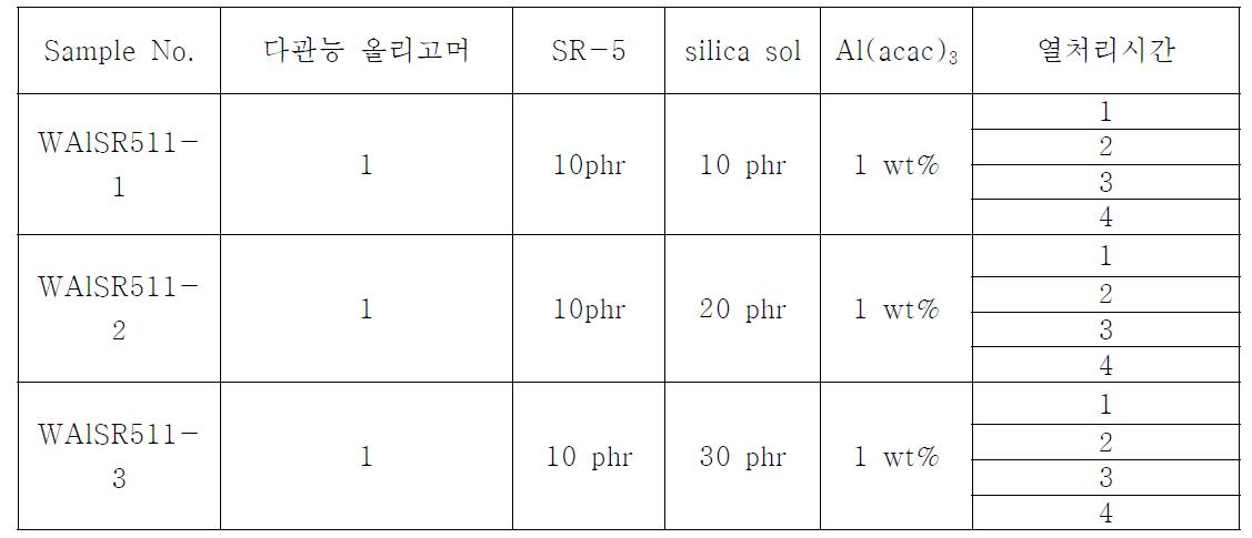 샘플 조성