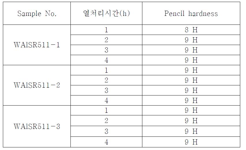 샘플 경도 평가 결과