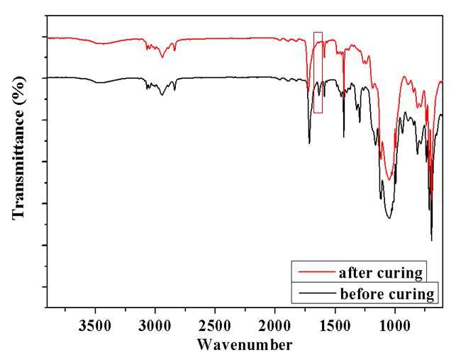 경화 전 및 후의 FT-IR spectra (SR-2).