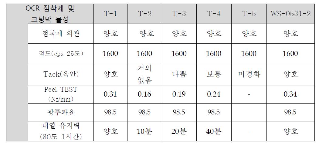 OCR 필름 물성 결과