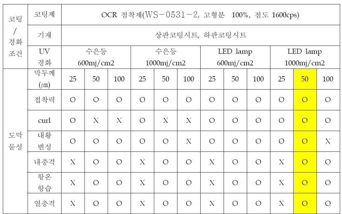 합지 TEST 결과