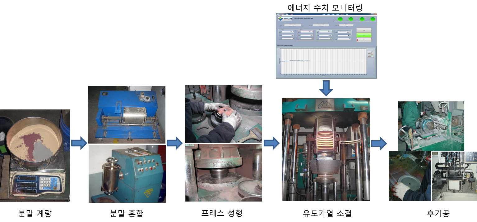 일체형 Saw blade 양산 공정 구축