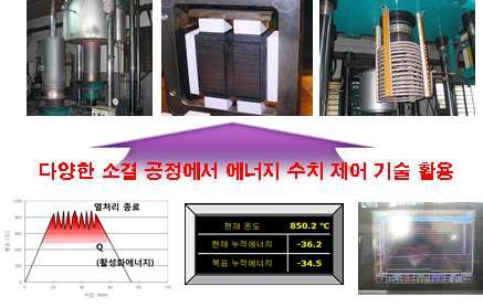 다양한 열처리 공정으로 확대 적용