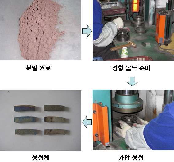 세그먼트 타입의 성형 공정