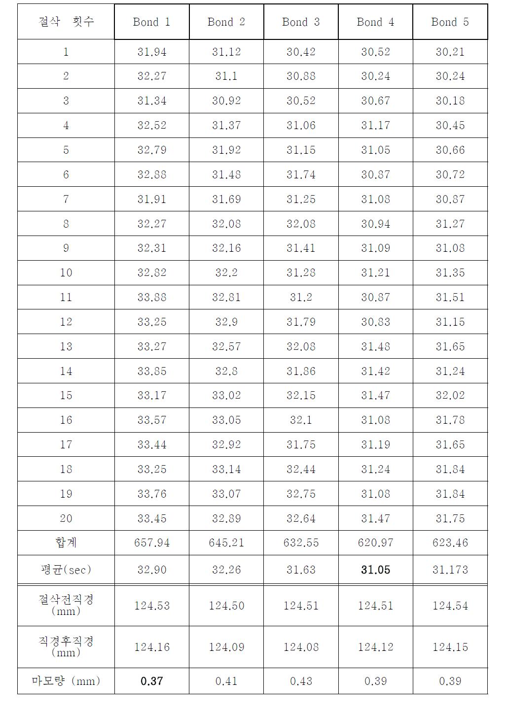 Sand stone용 Saw blade(5