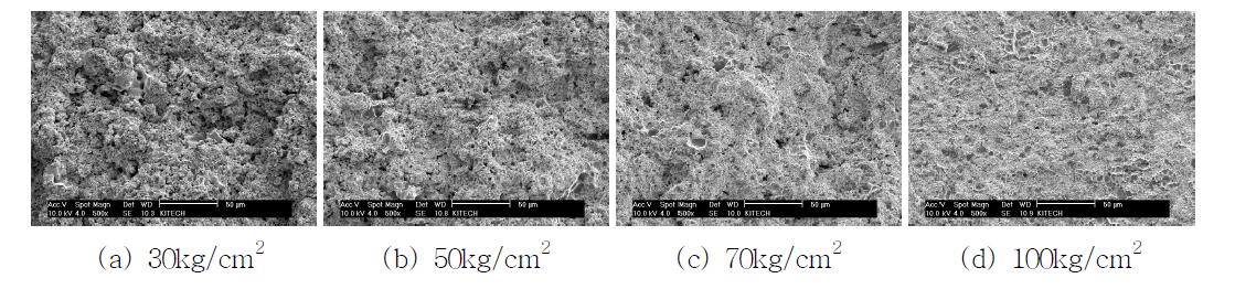 소결 압력에 따른 소결 시편 SEM 사진