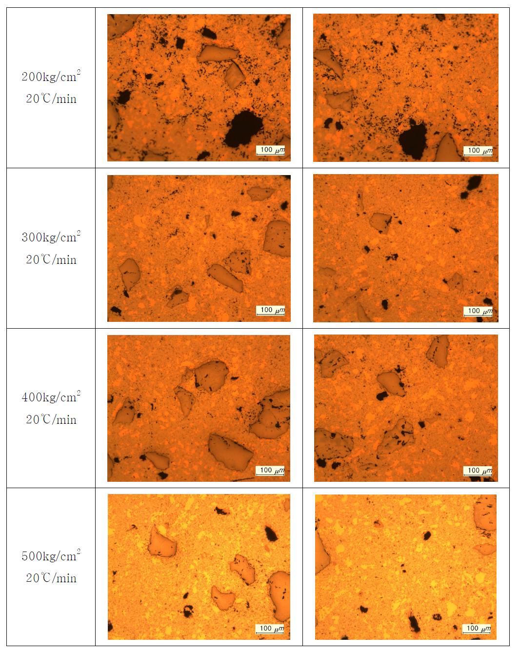 가압력에 따른 소결 시편의 광학현미경 사진