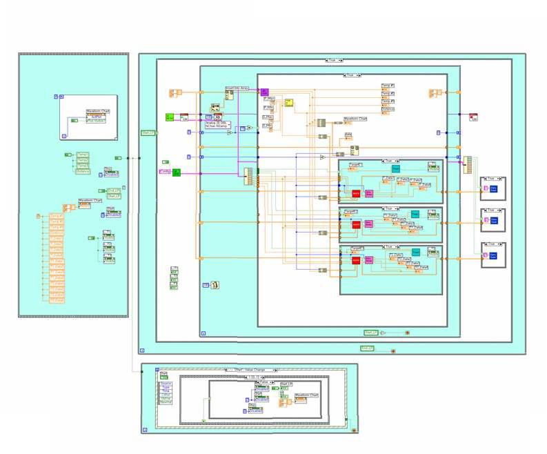 에너지 수치 모니터링 프로그램의 Block Diagram