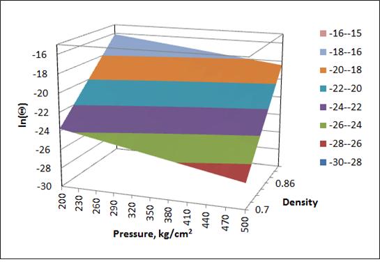 3차원 Pressure -Assisted Master Sintering Surface