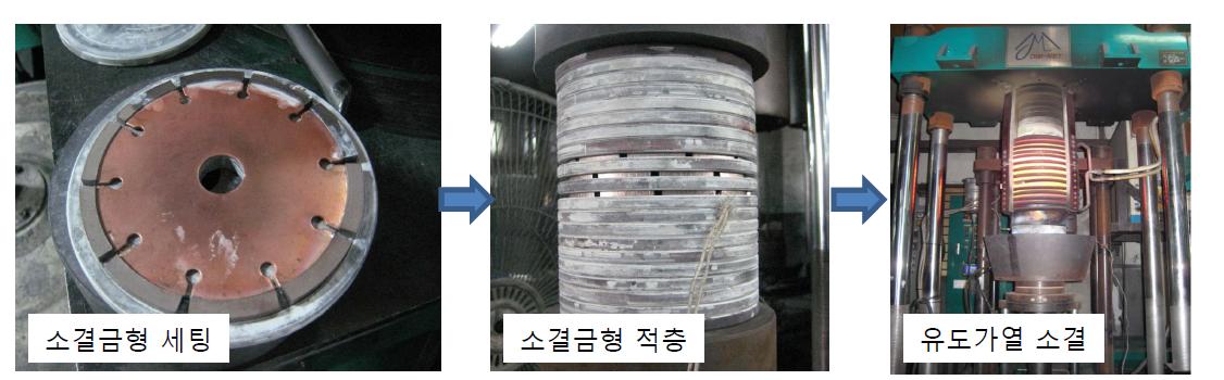 세그먼트 Saw blade 소결 공정