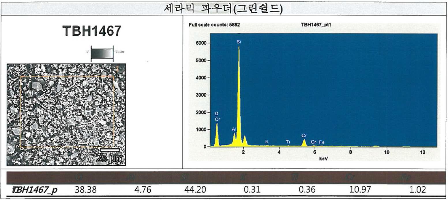 Greenshield XT 세라믹 분말의 EDS 성분분석 결과