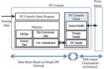 PC Console Client 구성도