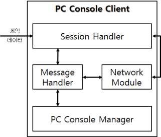 PC Console Client 구성