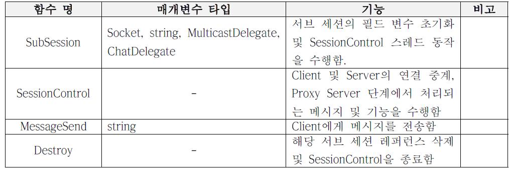 SubSession Class 내부 함수