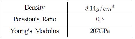 Mechanical properties of horn material