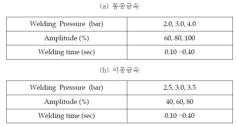 초음파 금속 용착의 용착변수