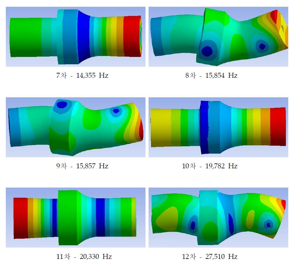 진동자의 Modal해석 결과
