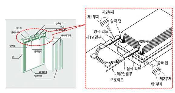 2차전지의 구조