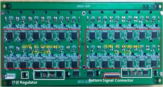 24ch GVIF Transmitter Board 각부 명칭