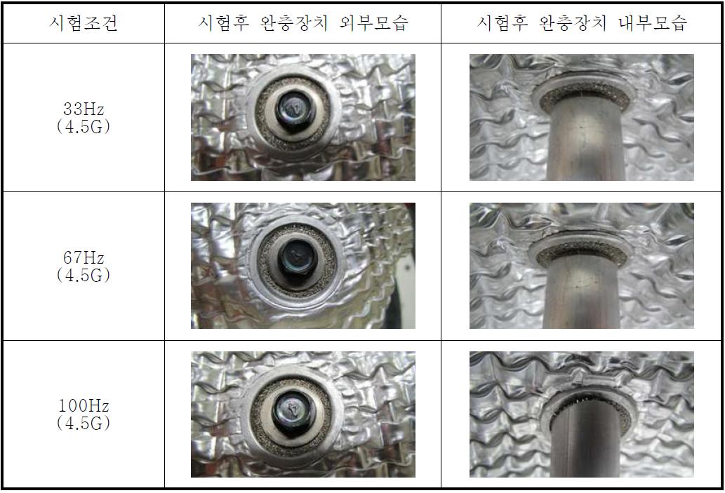 진동내구시험 후 완충장치 사진