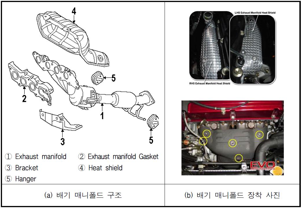 배기 매니폴드 구조(a) 및 장착사진(b)