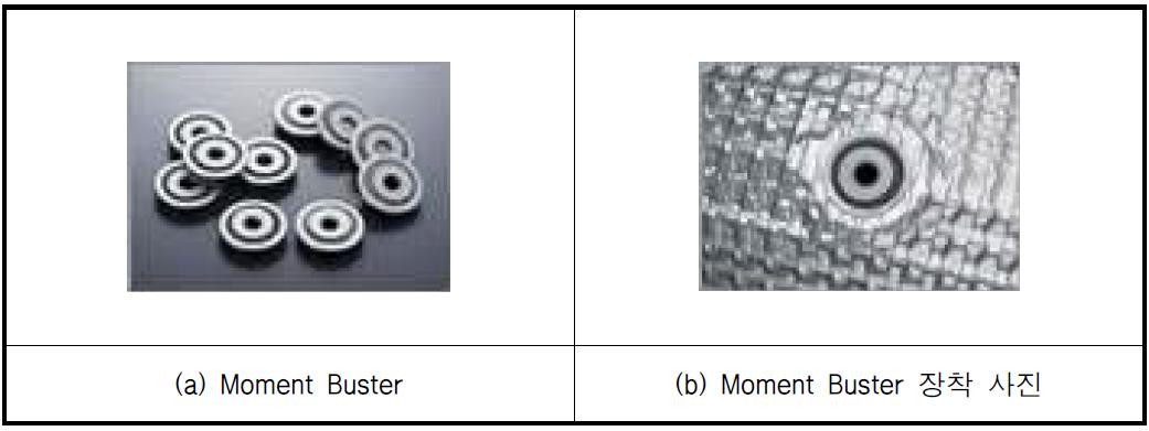 Moment Buster 형상(a) 및 장착 사진(b)