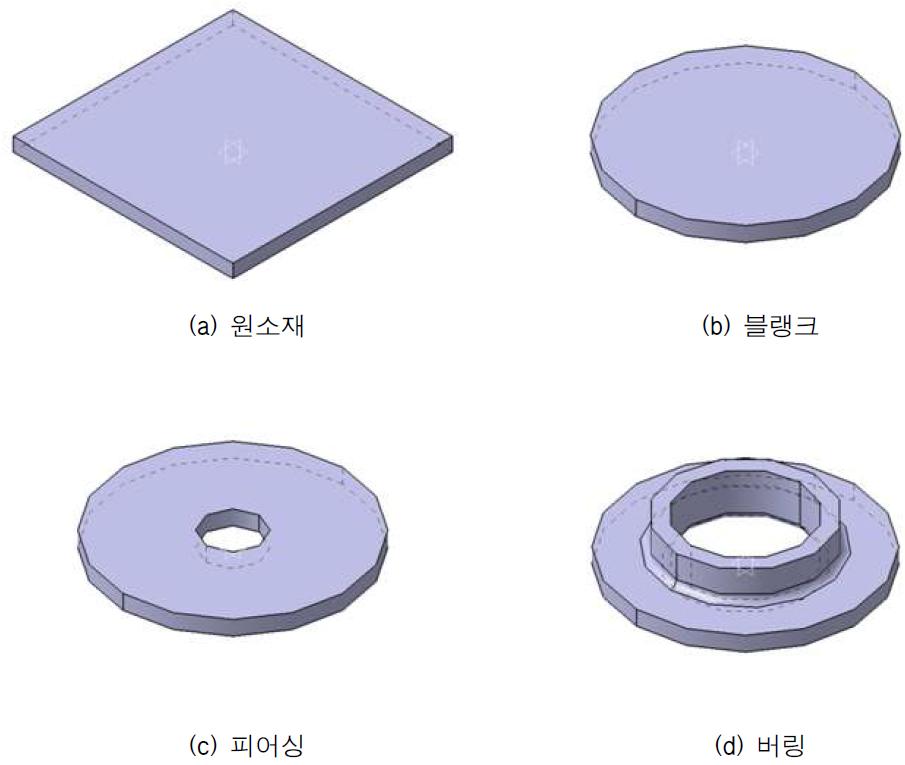 BT 상부 부시 제작 공정도