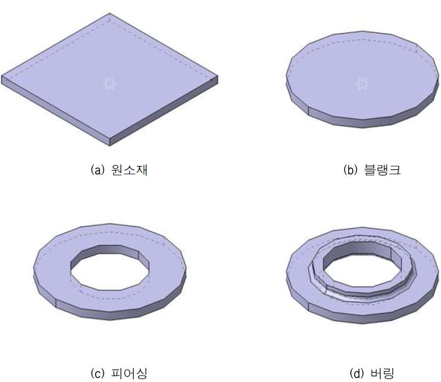 BT 하부 부시 제작 공정도