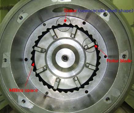 Rotor and Stator of milling domain.